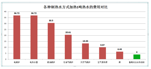 ϴԡ�Uˮ�������Ͷ�Y�؈�(b��o)�����Dʾ���P������