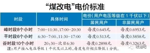 ������ʡ���_(t��i)��ú��늡�늃r(ji��)����֧�ֳ��͜ؿ՚�Դ��õ��坍��ů