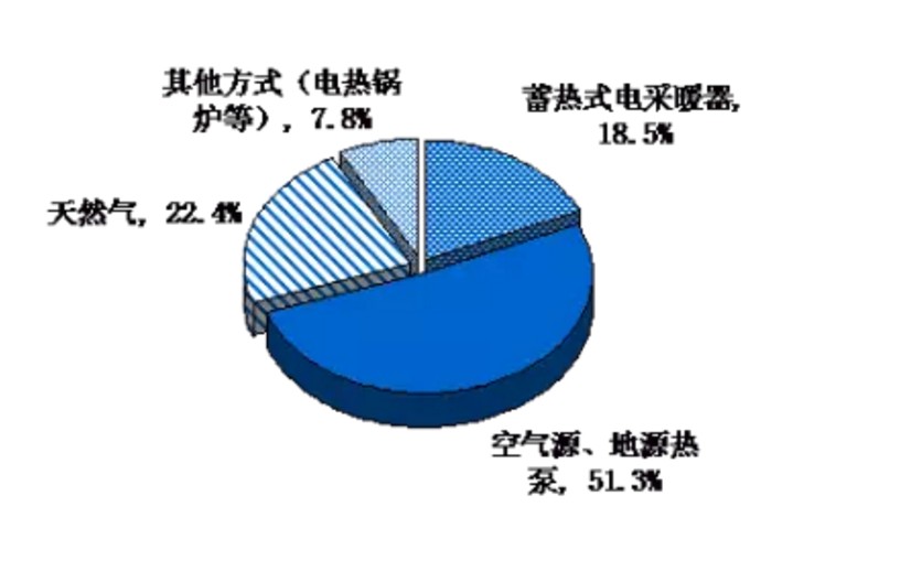 �������͜ؿ՚�Դ��ò�ů��(ji��)��ˮƽ������Ȼ���ů