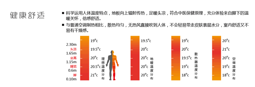 �՚��ܵ�ů�C��(y��u)��һ