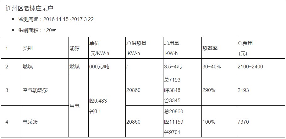 �՚�Դ����c��ͬ��ů��ʽ��(j��ng)���Ԍ���