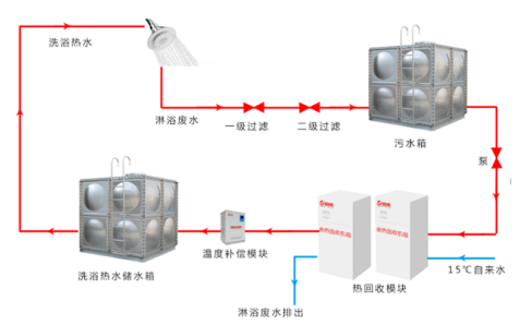 ϴԡ�Uˮ�������?q��ng)D