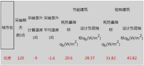 ���͜ؿ՚�Դ��Ãr���ܺ����P(gu��n)