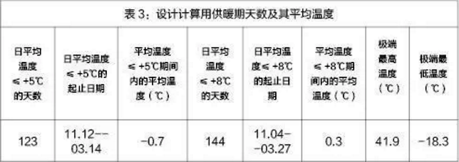 �f�׳��͜ؿ՚�Դ��ò�ů�씵(sh��)