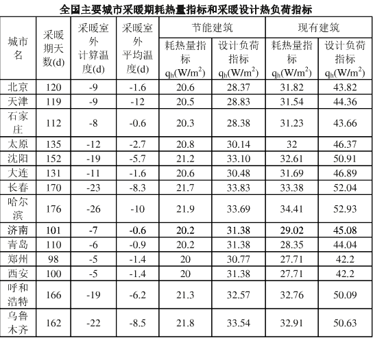 超低溫空氣源熱泵耗能設(shè)計(jì) 超低溫空氣源熱泵耗能設(shè)計(jì)