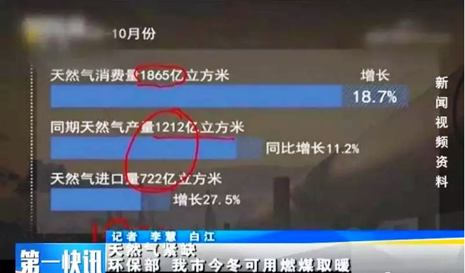 �՚�Դ��Ï��a(b��)��Ȼ���ȱ