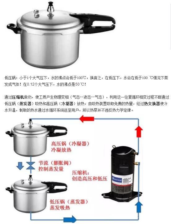 ���͜ؿ՚�Դ���ԭ��