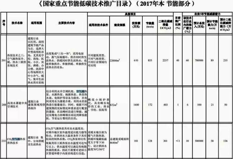2017�������c��(ji��)�ܳ��͜ؿ՚�Դ����ƏVĿ�