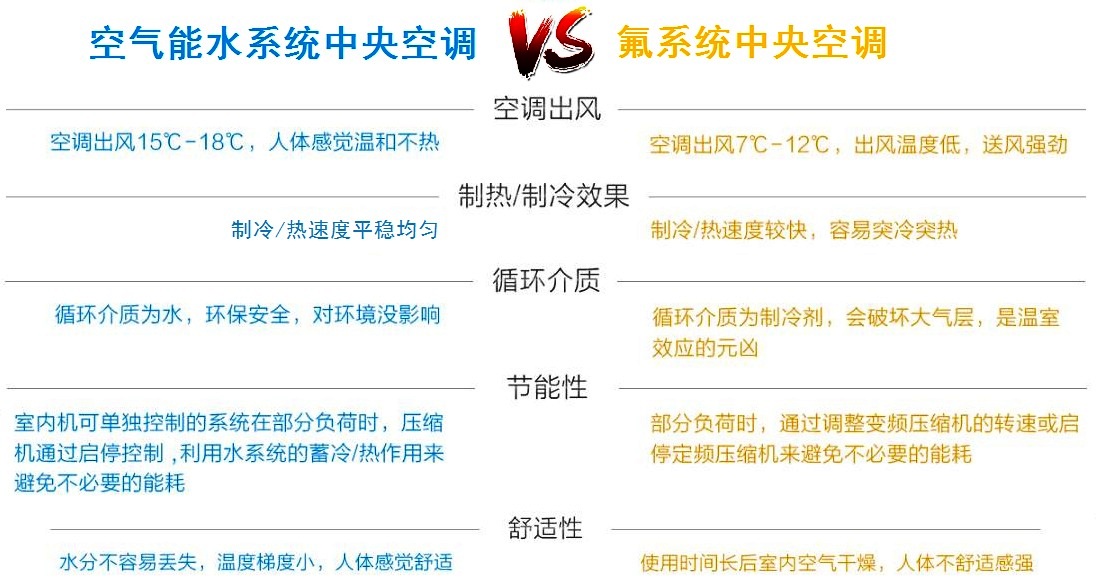 �՚��ܿ��{(di��o)��ů�c�����{(di��o)��(du��)��һ