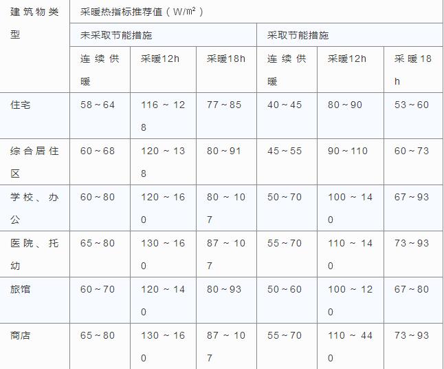 �՚�Դ��ò�ů��ָ��(bi��o)���]ֵ