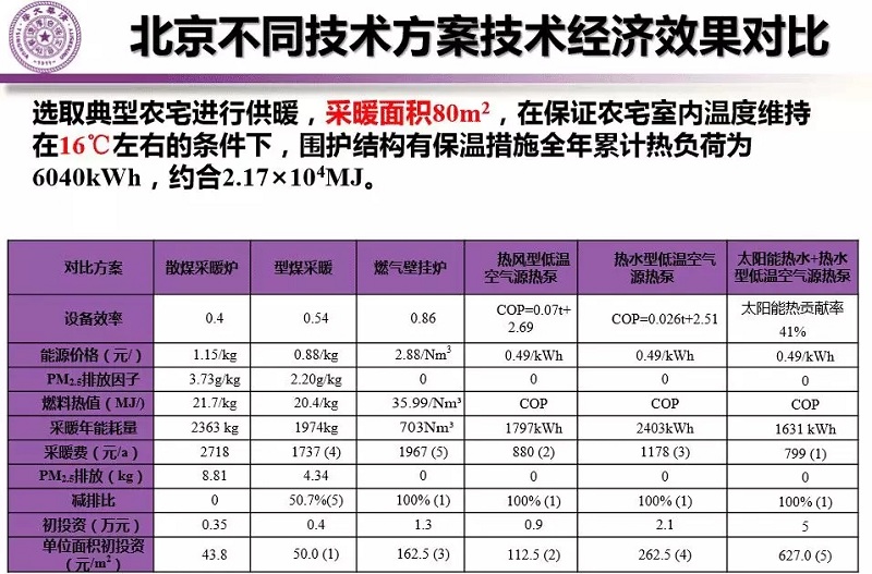 �՚�Դ��õ�6�N��Դ�Ĳ�ů�M(f��i)����Ͷ�Y�����޵�ָ��(bi��o)��(du��)��