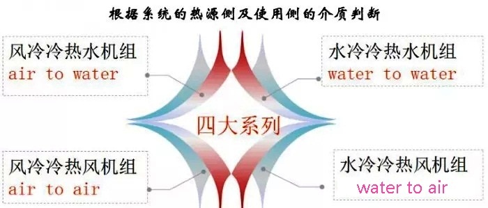 ���͜ؿ՚�Դ���ϵ�y(t��ng)���|(zh��)