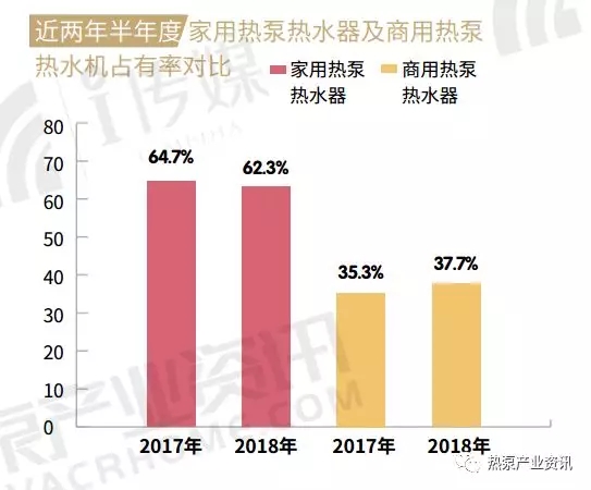 ������՚�Դ��ß�ˮ��ռ���ʌ���