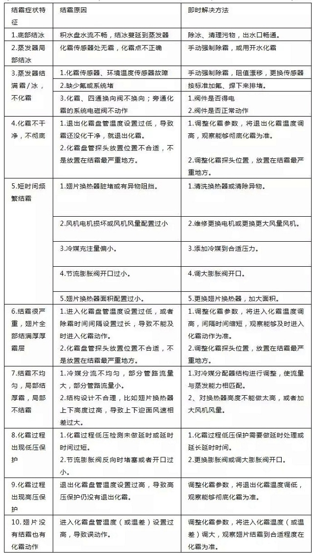 �՚�Դ��ÙC(j��)�M�Y(ji��)˪��Ҋ(ji��n)�Ĳ��Y�͌�(du��)��(y��ng)��Q������(du��)�ձ���