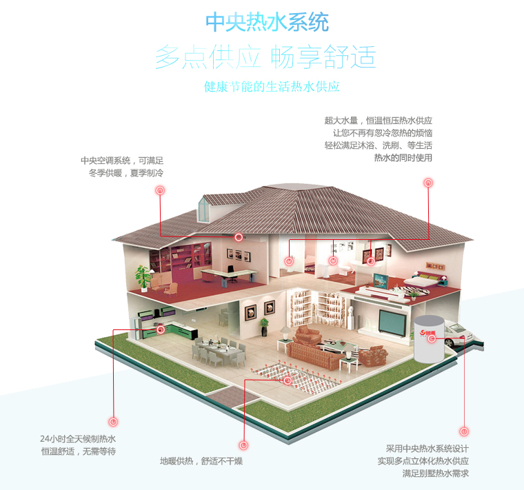 ��(du��)�Ȃ��y(t��ng)��ˮ���՚��ܟ�ˮ����(y��u)ȱ�c(di��n)�����������ˮϵ�y(t��ng)�Ɍ�(sh��)�F(xi��n)ȫ�ݶ��c(di��n)��ˮ����(y��ng)���������m